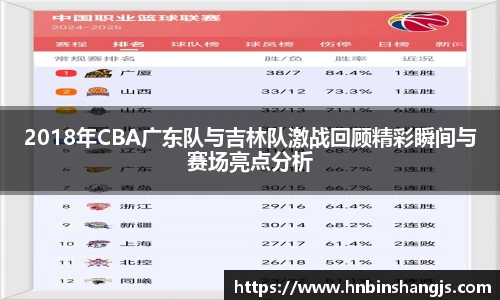 2018年CBA广东队与吉林队激战回顾精彩瞬间与赛场亮点分析